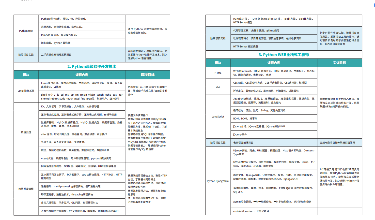 Python 2020招生简章6